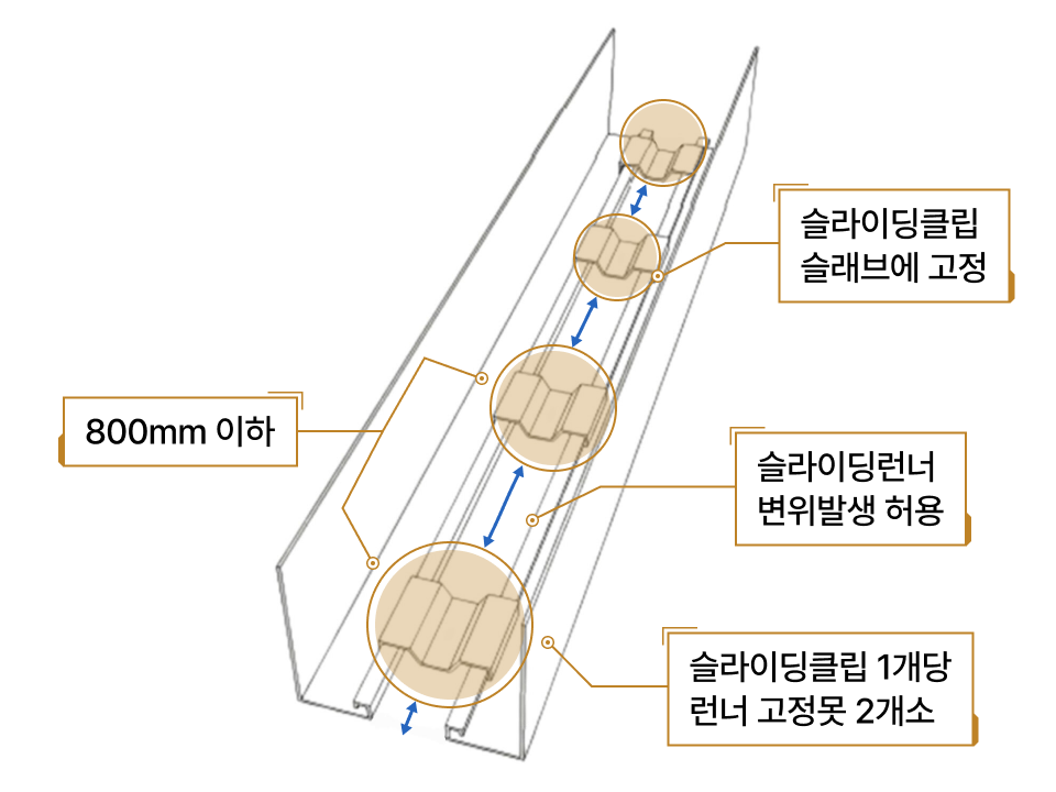 차음성능 향상 원리 일반건식벽체
