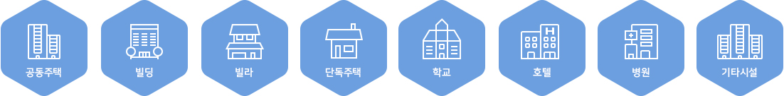 그린리모델링 사업대상으로 공동주택,빌딩,빌라,단독주택,학교,호텔,병원,기타시설이 포함된다.
