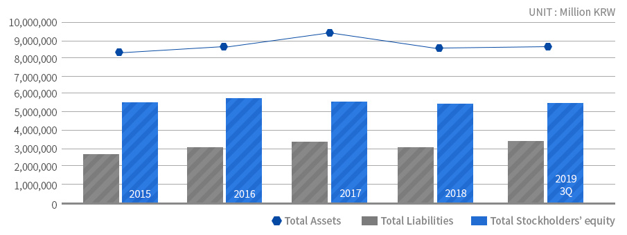 Balance Sheet Graph