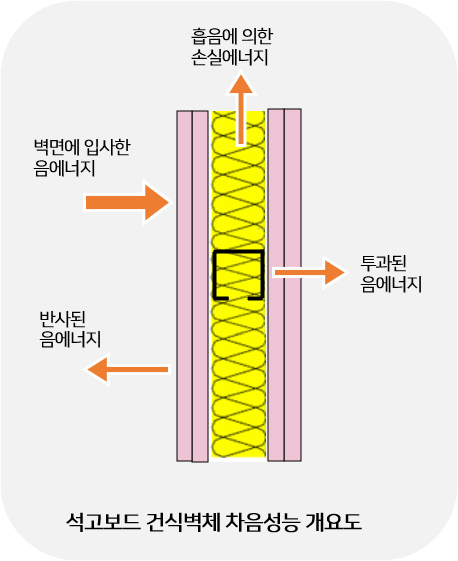 차음이론