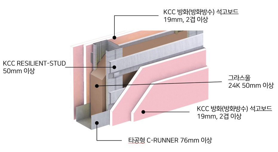 RESILIENT 시스템